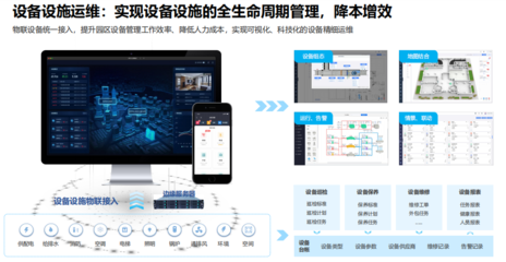 左鄰云物管 智能監管控，物業更輕松——信息系統運行維護服務