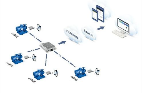 企訊克隆集團 以優質服務保障客戶裝置穩步運行，信息系統運維服務鑄就企業信賴基石