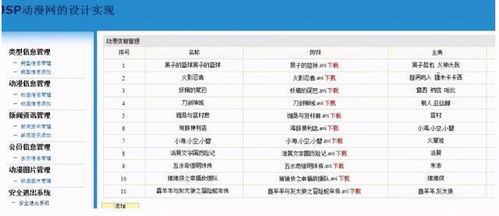 基于Java的動漫網站設計與信息系統運行維護服務