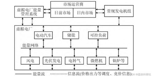 主輔助服務市場出清模型研究 matlab代碼實現