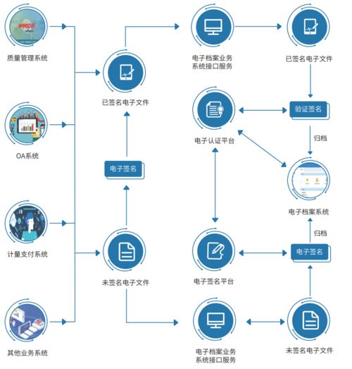 微柏軟件成功中標肇明高速公路項目電子檔案管理服務系統，助力交通基建數字化轉型