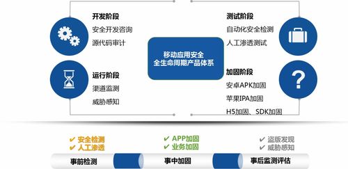解密“愛加密全生命周期安全服務體系” 為何信息系統運行維護服務如此關鍵？