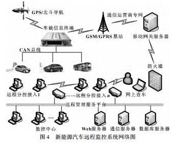 車聯(lián)網(wǎng)在新能源汽車上的應(yīng)用研究 以信息系統(tǒng)運(yùn)行維護(hù)服務(wù)為核心視角