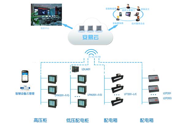 智能配電房 新時代服務(wù)生態(tài)的構(gòu)建與信息系統(tǒng)運(yùn)行維護(hù)