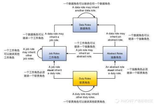 B端產(chǎn)品權(quán)限系統(tǒng)設(shè)計與信息系統(tǒng)運(yùn)行維護(hù)服務(wù)的協(xié)同實踐
