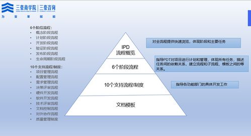 一文掌握ipd體系的核心精華及mm rm和小ipd流程如何運作