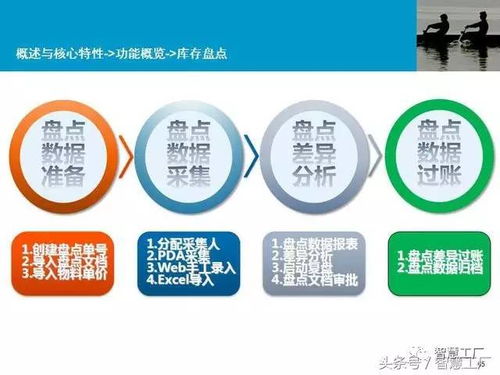 智慧工廠MES系統解決方案與信息系統運行維護服務